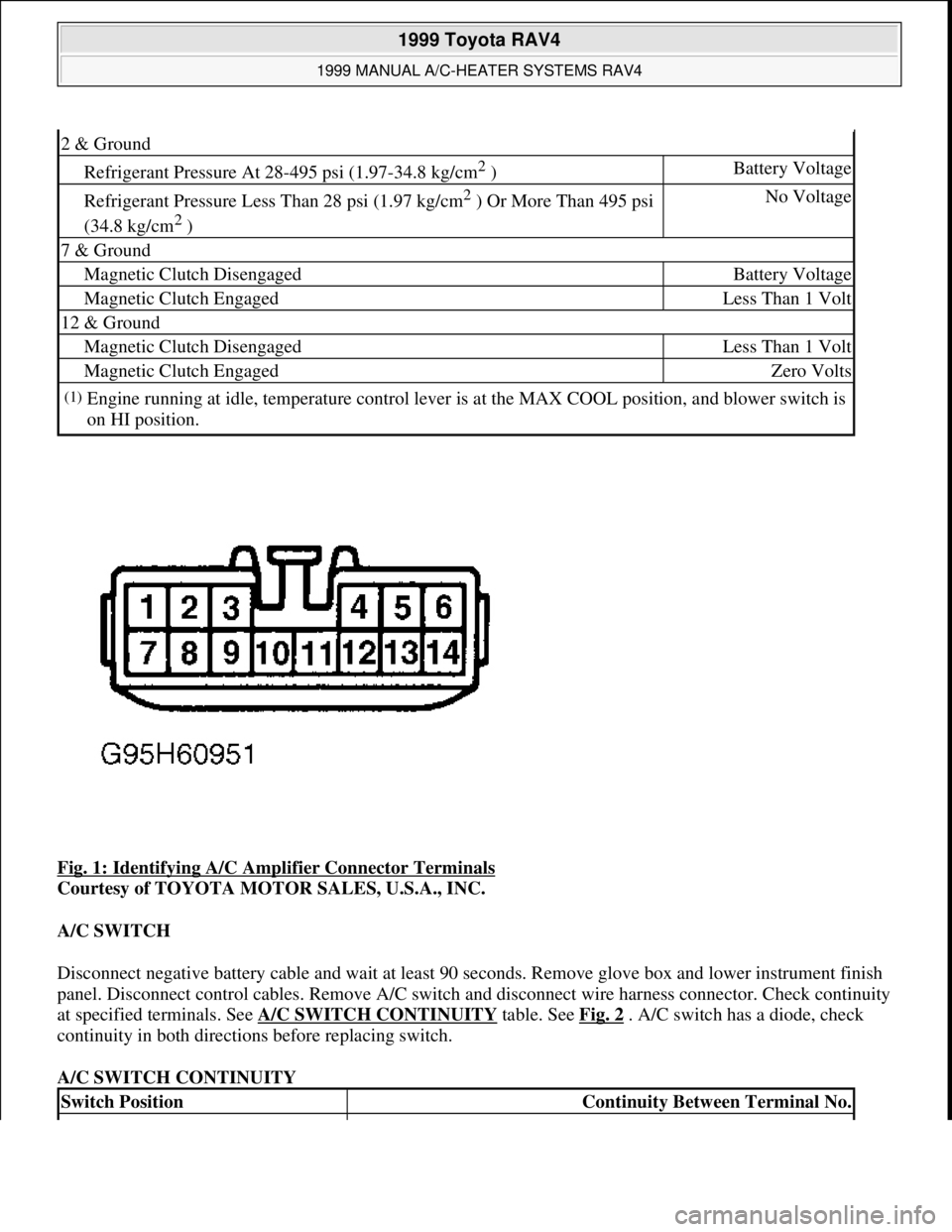 TOYOTA RAV4 1996  Service Repair Manual Fig. 1: Identifying A/C Amplifier Connector Terminals 
Courtesy of TOYOTA MOTOR SALES, U.S.A., INC. 
A/C SWITCH 
Disconnect negative battery cable and wait at least 90 seconds. Remove glove box and lo