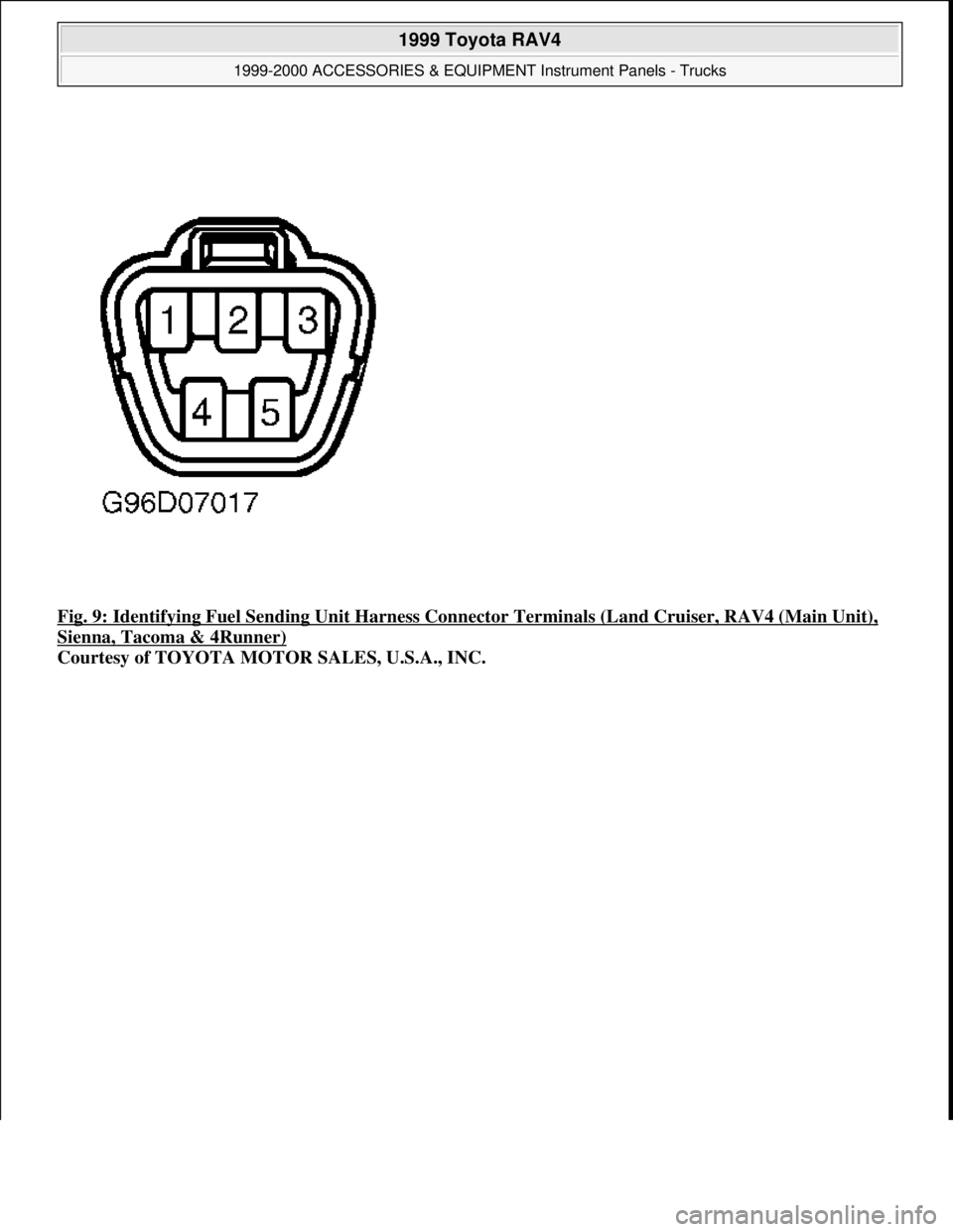 TOYOTA RAV4 1996  Service Repair Manual Fig. 9: Identifying Fuel Sending Unit Harness Connector Terminals (Land Cruiser, RAV4 (Main Unit), 
Sienna, Tacoma & 4Runner) 
Courtesy of TOYOTA MOTOR SALES, U.S.A., INC.
 
1999 Toyota RAV4 
1999-200
