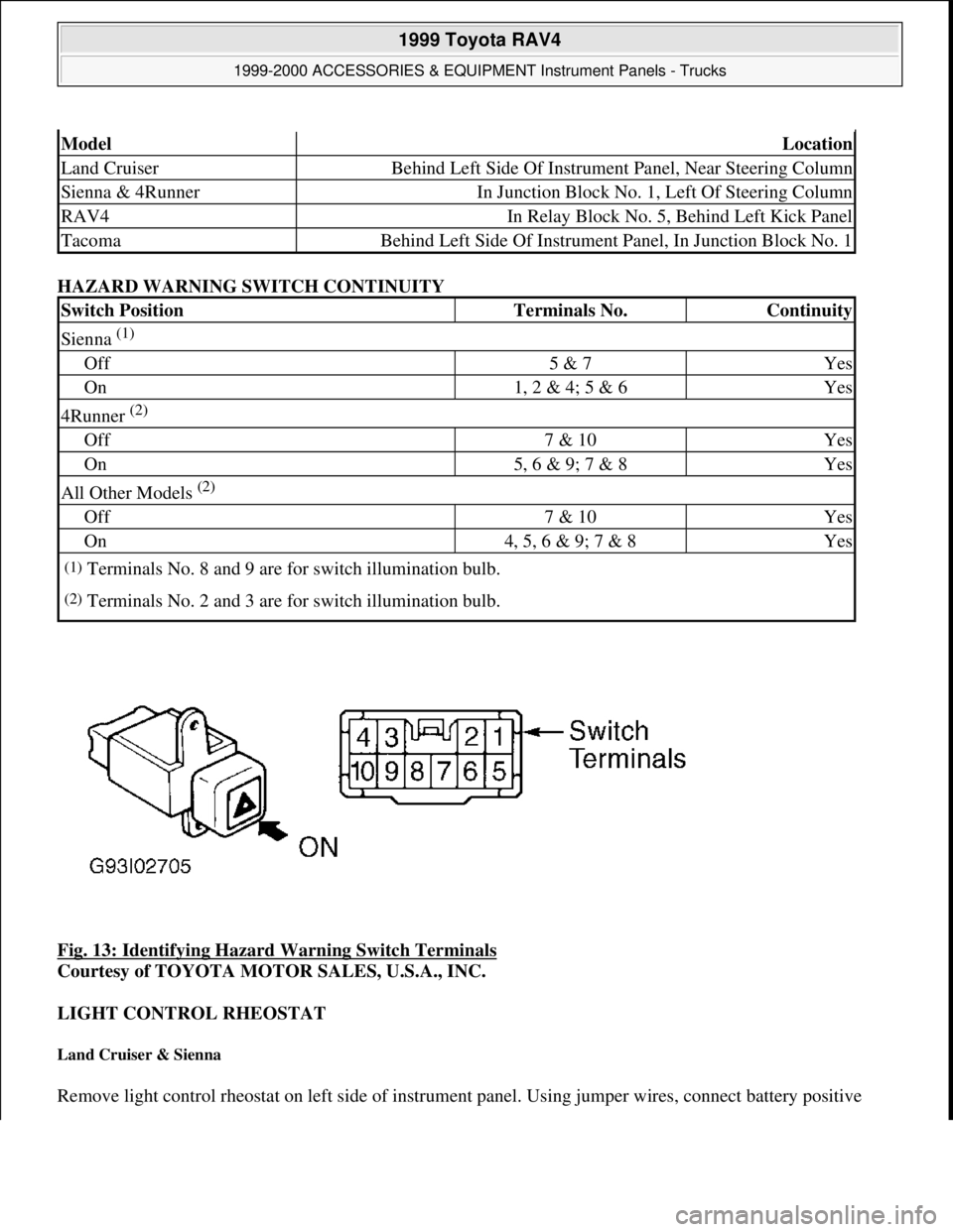 TOYOTA RAV4 1996  Service Repair Manual HAZARD WARNING SWITCH CONTINUITY 
Fig. 13: Identifying Hazard Warning Switch Terminals
 
Courtesy of TOYOTA MOTOR SALES, U.S.A., INC. 
LIGHT CONTROL RHEOSTAT 
Land Cruiser & Sienna 
Remove light contr