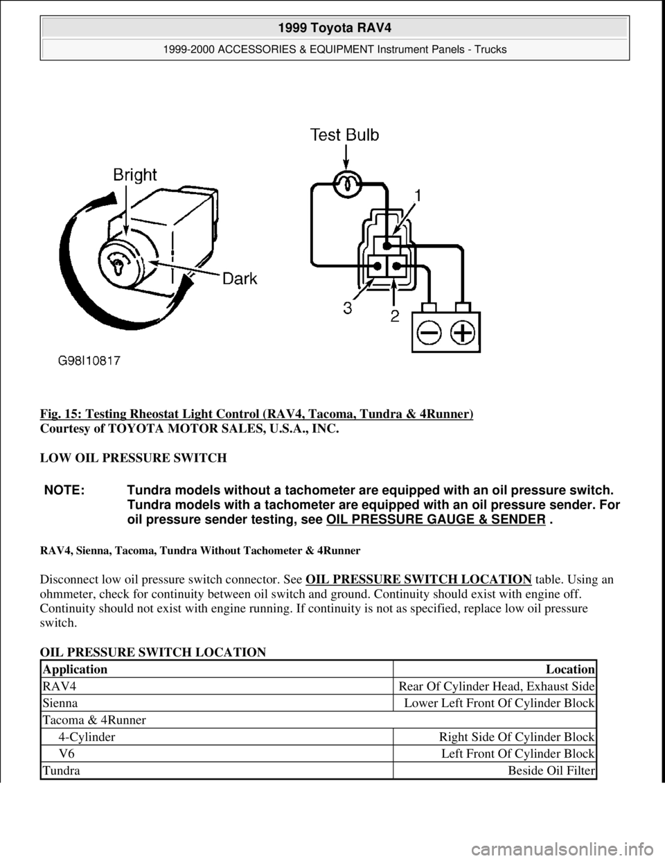 TOYOTA RAV4 1996  Service Repair Manual Fig. 15: Testing Rheostat Light Control (RAV4, Tacoma, Tundra & 4Runner) 
Courtesy of TOYOTA MOTOR SALES, U.S.A., INC. 
LOW OIL PRESSURE SWITCH 
RAV4, Sienna, Tacoma, Tundra Without Tachometer & 4Runn