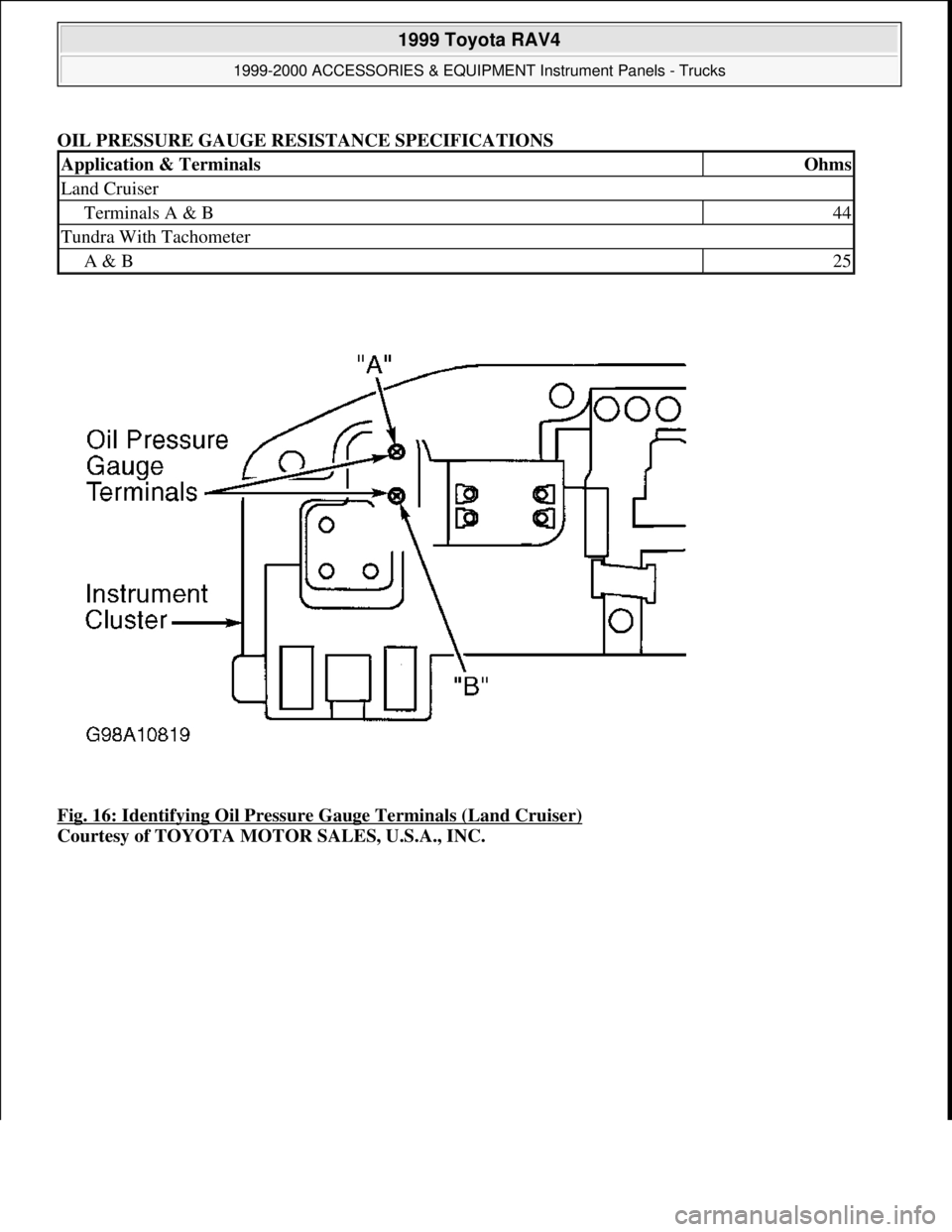 TOYOTA RAV4 1996  Service Repair Manual OIL PRESSURE GAUGE RESISTANCE SPECIFICATIONS
Fig. 16: Identifying Oil Pressure Gauge Terminals (Land Cruiser)
 
Courtesy of TOYOTA MOTOR SALES, U.S.A., INC.
Application & TerminalsOhms
Land Cruiser
Te