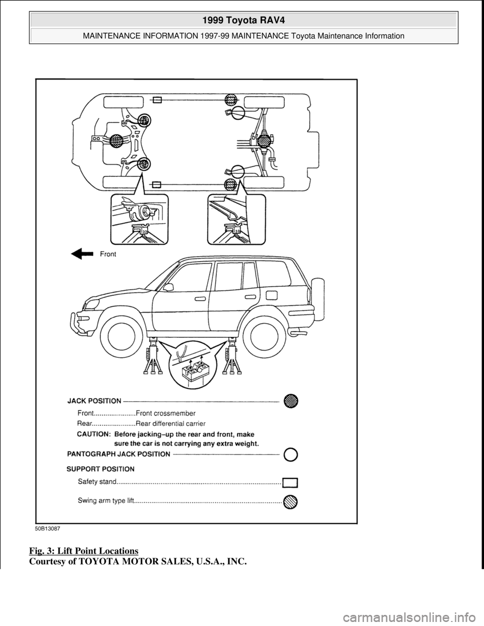 TOYOTA RAV4 1996  Service Repair Manual Fig. 3: Lift Point Locations 
Courtesy of TOYOTA MOTOR SALES, U.S.A., INC.
 
1999 Toyota RAV4 
MAINTENANCE INFORMATION 1997-99 MAINTENANCE Toyota Maintenance Information  
Microsoft  
Sunday, November