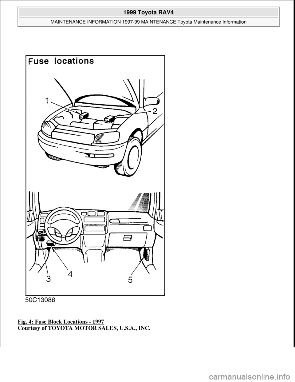 TOYOTA RAV4 1996  Service Repair Manual Fig. 4: Fuse Block Locations - 1997 
Courtesy of TOYOTA MOTOR SALES, U.S.A., INC.
 
1999 Toyota RAV4 
MAINTENANCE INFORMATION 1997-99 MAINTENANCE Toyota Maintenance Information  
Microsoft  
Sunday, N