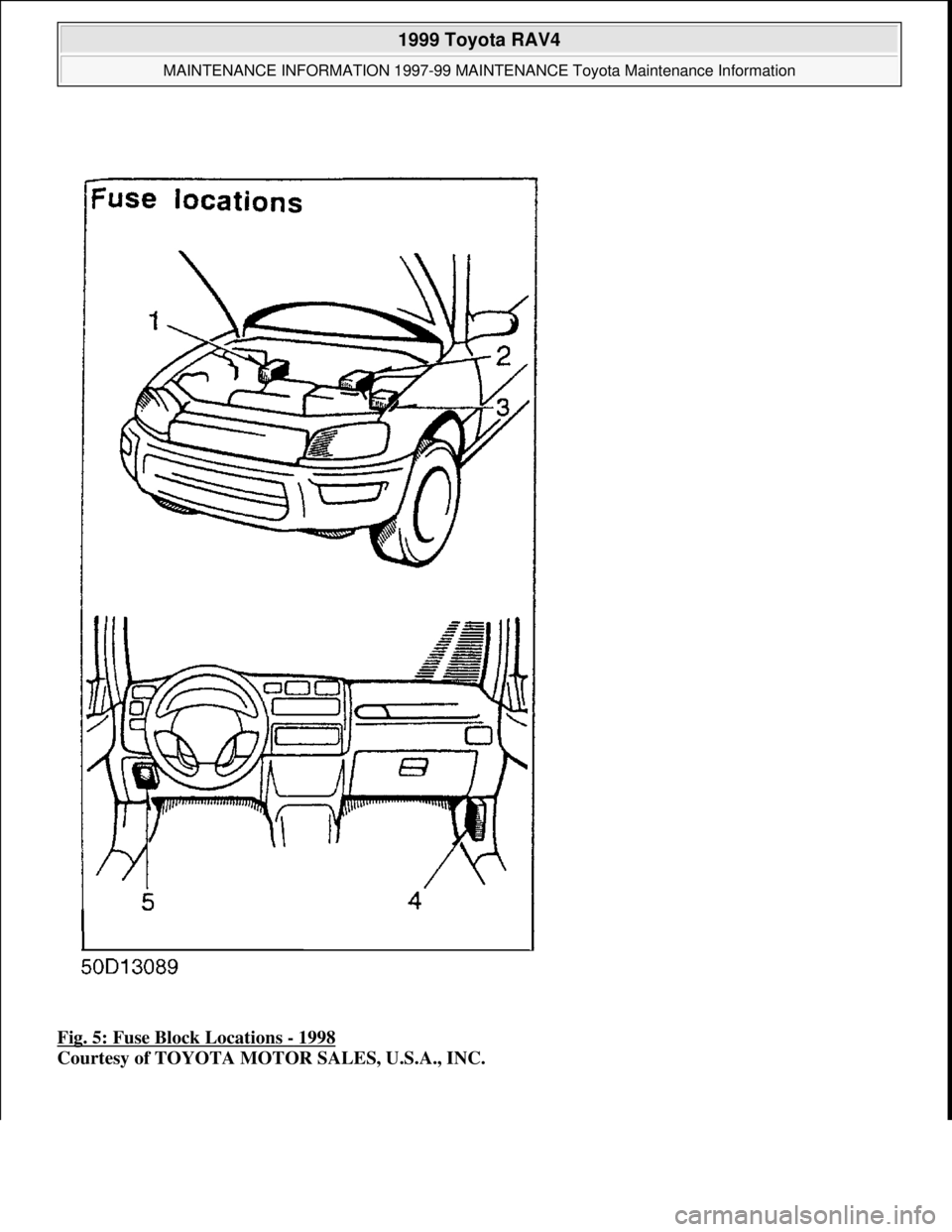 TOYOTA RAV4 1996  Service Repair Manual Fig. 5: Fuse Block Locations - 1998 
Courtesy of TOYOTA MOTOR SALES, U.S.A., INC.
 
1999 Toyota RAV4 
MAINTENANCE INFORMATION 1997-99 MAINTENANCE Toyota Maintenance Information  
Microsoft  
Sunday, N