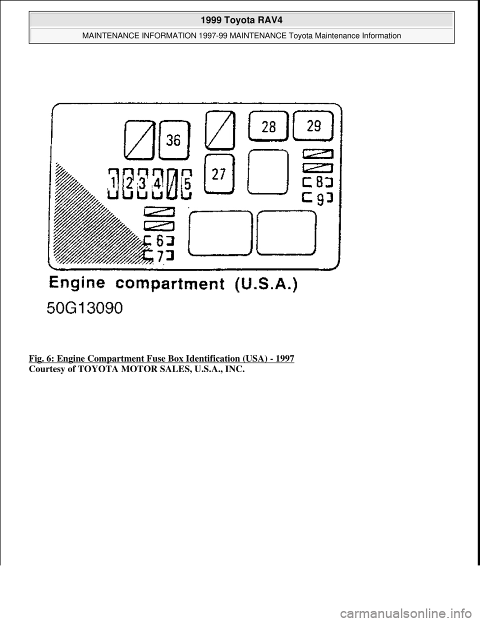 TOYOTA RAV4 1996  Service Repair Manual Fig. 6: Engine Compartment Fuse Box Identification (USA) - 1997 
Courtesy of TOYOTA MOTOR SALES, U.S.A., INC.
 
1999 Toyota RAV4 
MAINTENANCE INFORMATION 1997-99 MAINTENANCE Toyota Maintenance Informa