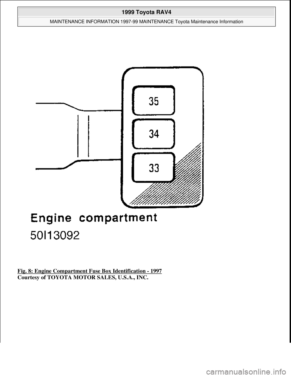 TOYOTA RAV4 1996  Service Repair Manual Fig. 8: Engine Compartment Fuse Box Identification - 1997 
Courtesy of TOYOTA MOTOR SALES, U.S.A., INC.
 
1999 Toyota RAV4 
MAINTENANCE INFORMATION 1997-99 MAINTENANCE Toyota Maintenance Information  