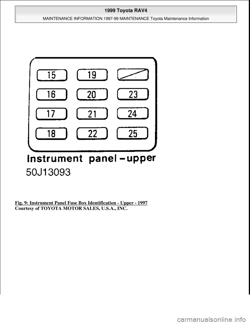 TOYOTA RAV4 1996  Service Repair Manual Fig. 9: Instrument Panel Fuse Box Identification - Upper - 1997 
Courtesy of TOYOTA MOTOR SALES, U.S.A., INC.
 
1999 Toyota RAV4 
MAINTENANCE INFORMATION 1997-99 MAINTENANCE Toyota Maintenance Informa