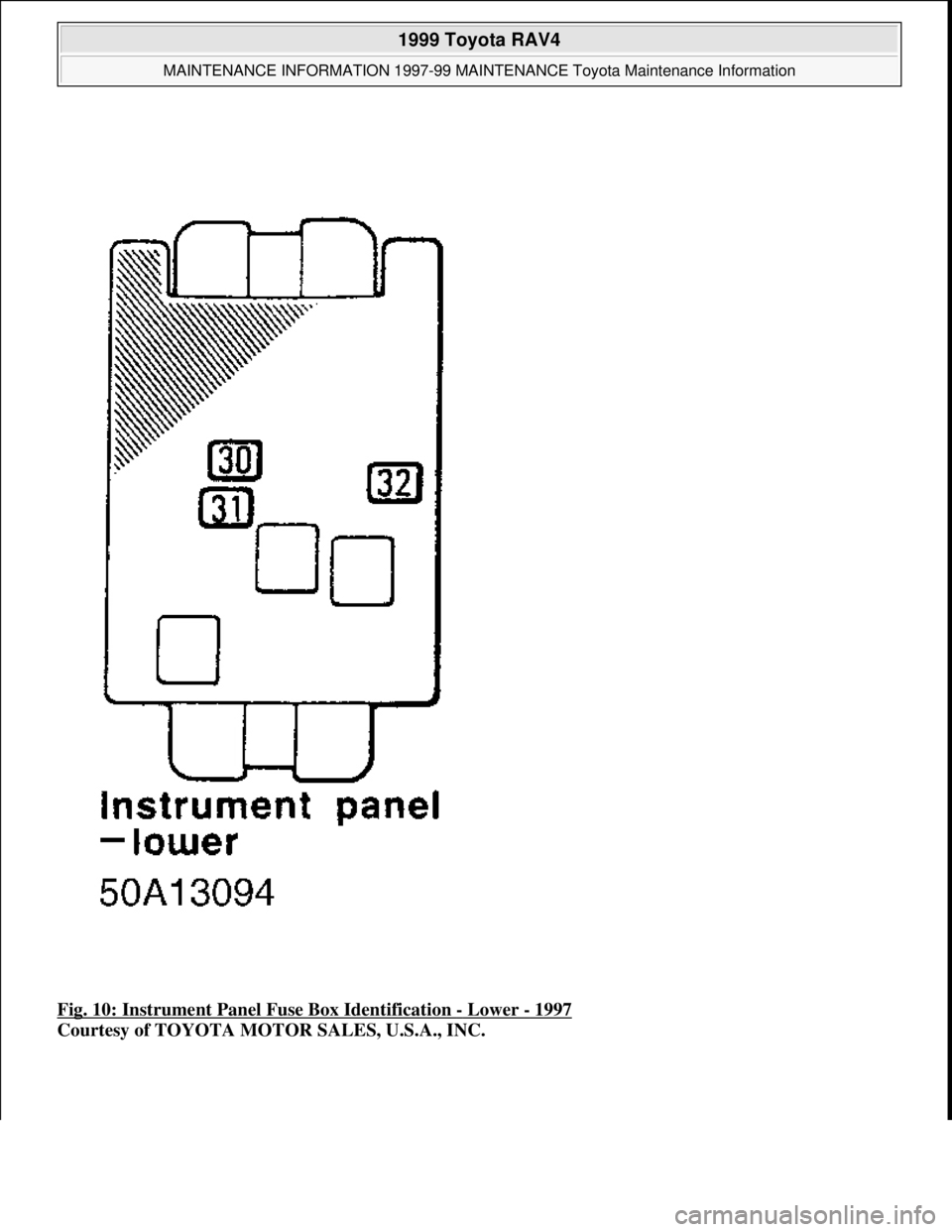 TOYOTA RAV4 1996  Service Repair Manual Fig. 10: Instrument Panel Fuse Box Identification - Lower - 1997 
Courtesy of TOYOTA MOTOR SALES, U.S.A., INC.
 
1999 Toyota RAV4 
MAINTENANCE INFORMATION 1997-99 MAINTENANCE Toyota Maintenance Inform