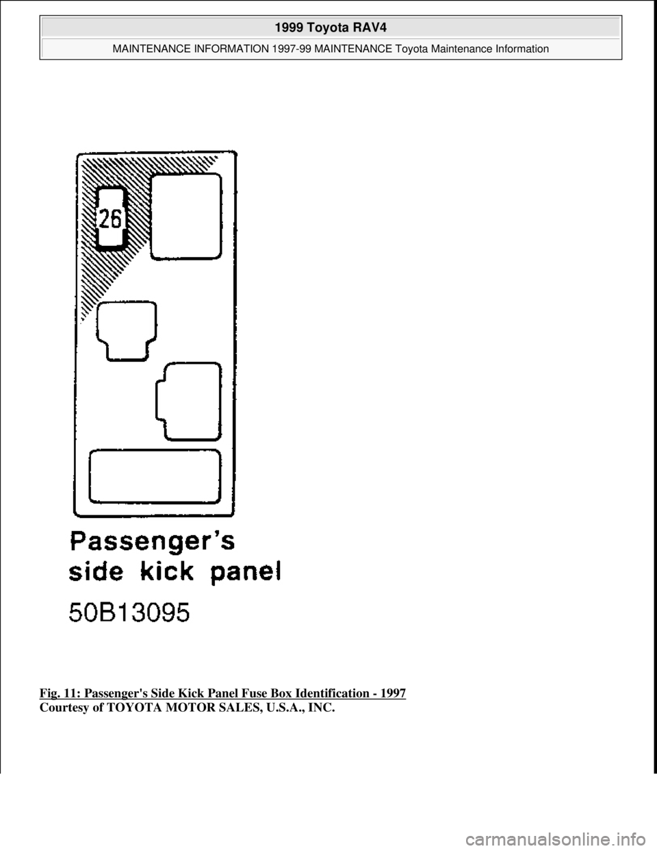 TOYOTA RAV4 1996  Service Repair Manual Fig. 11: Passengers Side Kick Panel Fuse Box Identification - 1997 
Courtesy of TOYOTA MOTOR SALES, U.S.A., INC.
 
1999 Toyota RAV4 
MAINTENANCE INFORMATION 1997-99 MAINTENANCE Toyota Maintenance Inf