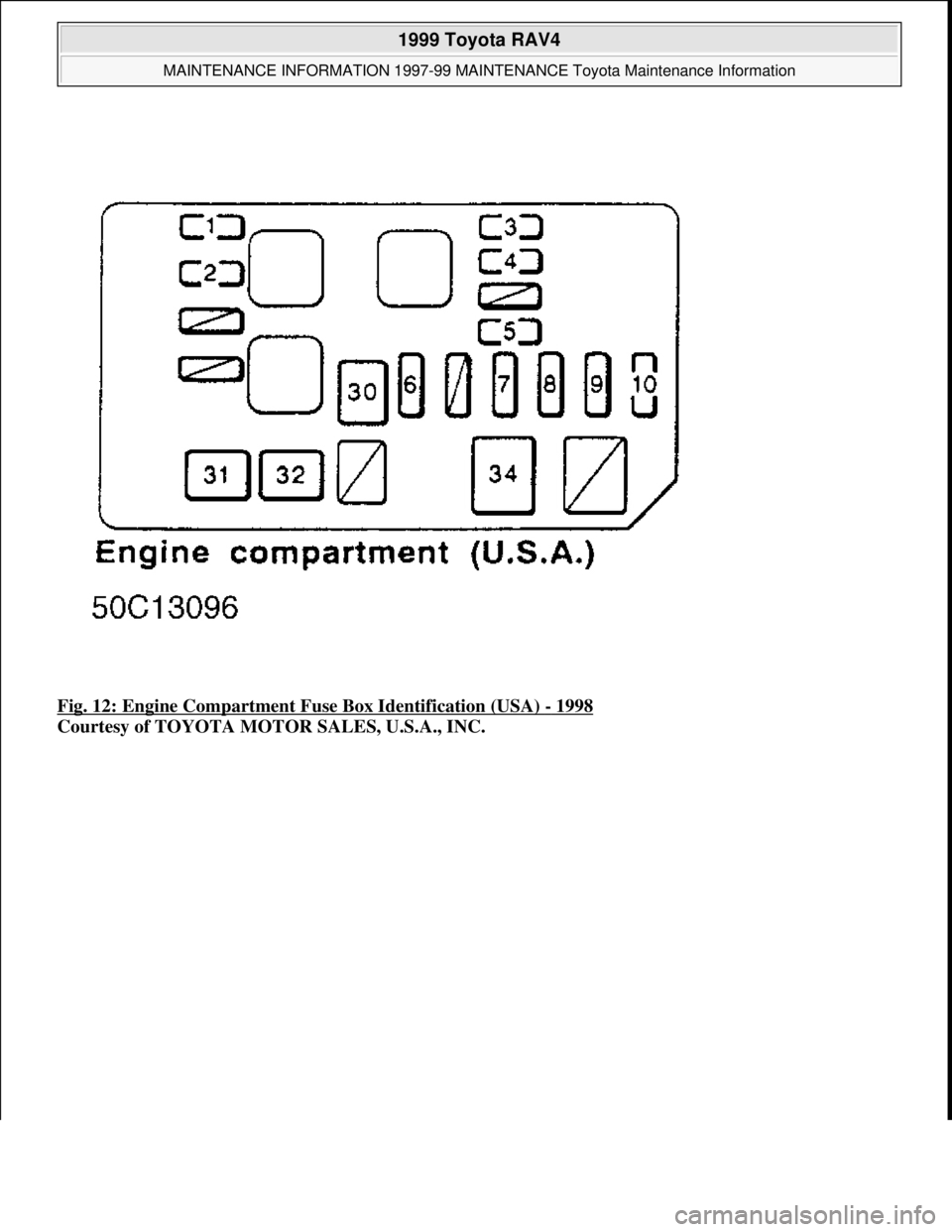 TOYOTA RAV4 1996  Service Repair Manual Fig. 12: Engine Compartment Fuse Box Identification (USA) - 1998 
Courtesy of TOYOTA MOTOR SALES, U.S.A., INC.
 
1999 Toyota RAV4 
MAINTENANCE INFORMATION 1997-99 MAINTENANCE Toyota Maintenance Inform