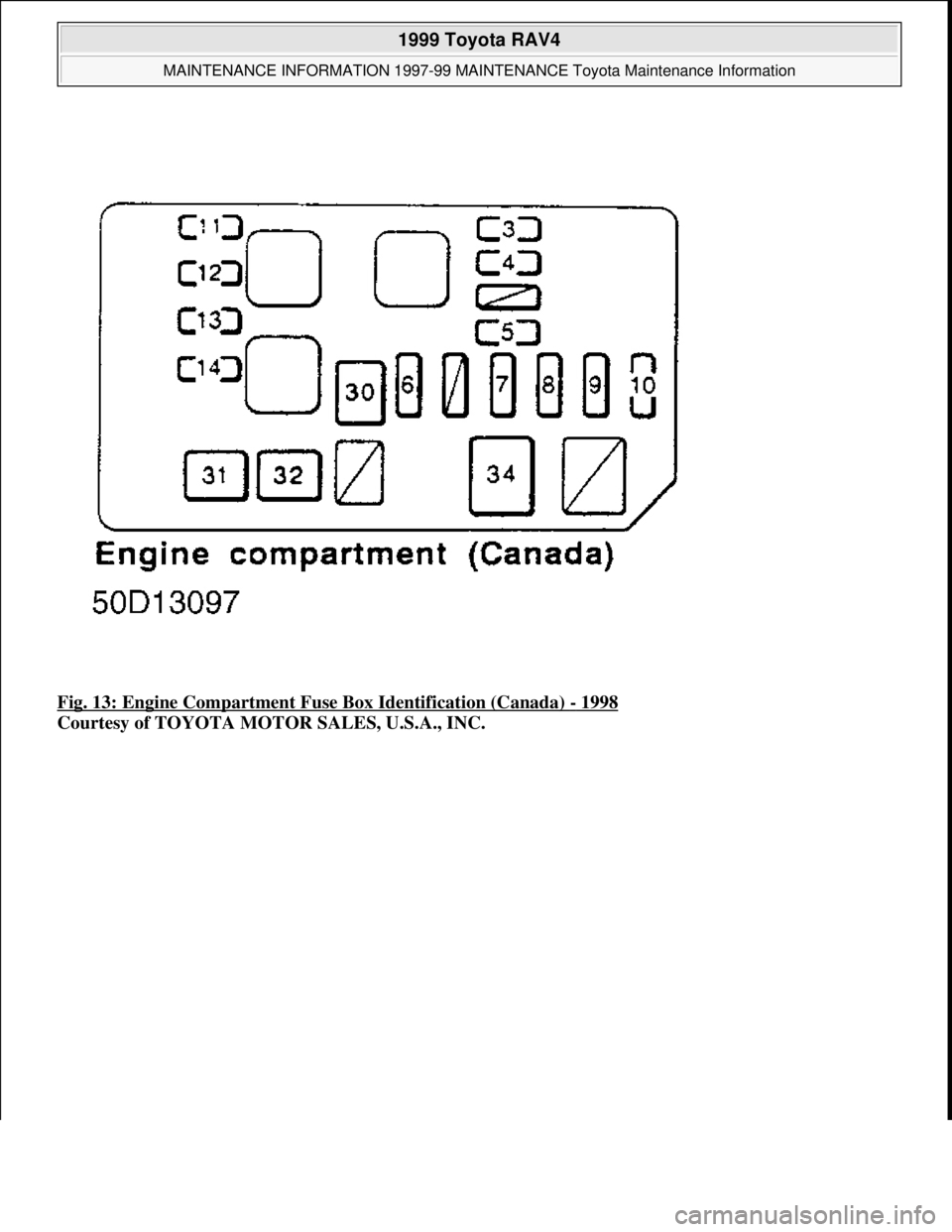 TOYOTA RAV4 1996  Service Repair Manual Fig. 13: Engine Compartment Fuse Box Identification (Canada) - 1998 
Courtesy of TOYOTA MOTOR SALES, U.S.A., INC.
 
1999 Toyota RAV4 
MAINTENANCE INFORMATION 1997-99 MAINTENANCE Toyota Maintenance Inf