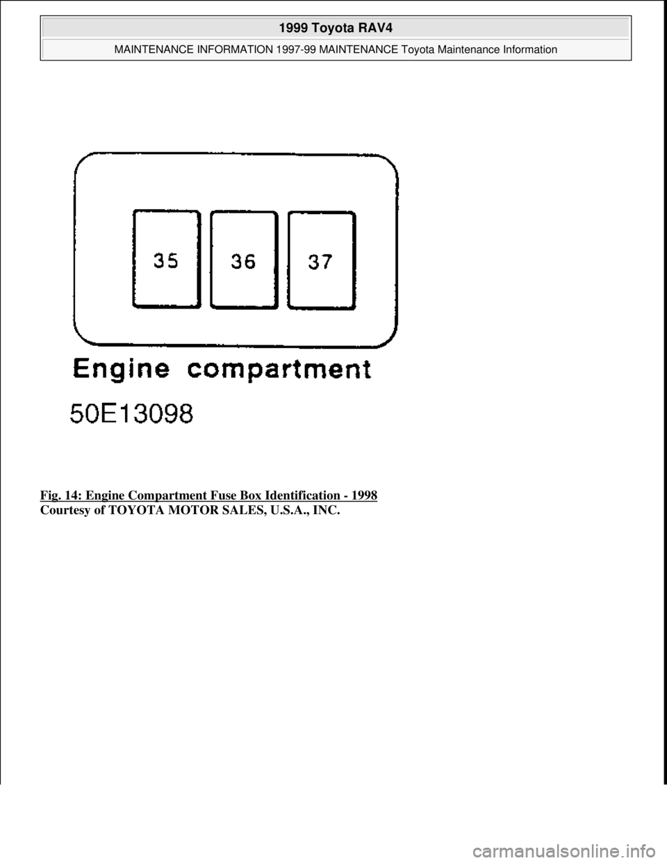 TOYOTA RAV4 1996  Service Repair Manual Fig. 14: Engine Compartment Fuse Box Identification - 1998 
Courtesy of TOYOTA MOTOR SALES, U.S.A., INC.
 
1999 Toyota RAV4 
MAINTENANCE INFORMATION 1997-99 MAINTENANCE Toyota Maintenance Information 