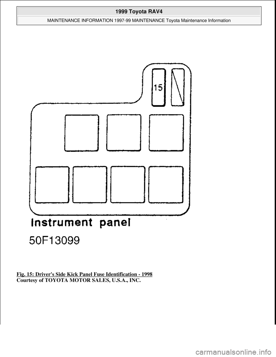 TOYOTA RAV4 1996  Service Repair Manual Fig. 15: Drivers Side Kick Panel Fuse Identification - 1998 
Courtesy of TOYOTA MOTOR SALES, U.S.A., INC.
 
1999 Toyota RAV4 
MAINTENANCE INFORMATION 1997-99 MAINTENANCE Toyota Maintenance Informatio
