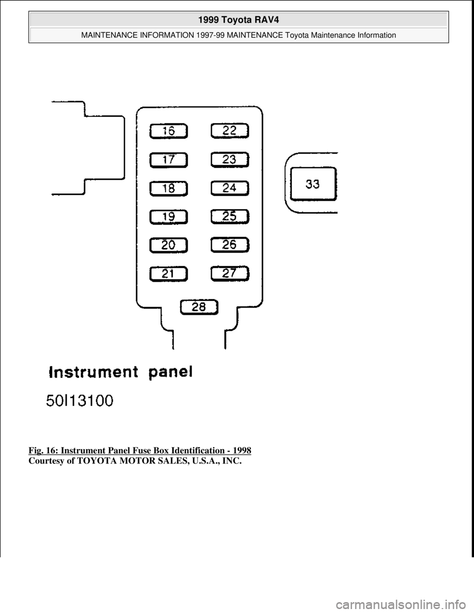 TOYOTA RAV4 1996  Service Repair Manual Fig. 16: Instrument Panel Fuse Box Identification - 1998 
Courtesy of TOYOTA MOTOR SALES, U.S.A., INC.
 
1999 Toyota RAV4 
MAINTENANCE INFORMATION 1997-99 MAINTENANCE Toyota Maintenance Information  
