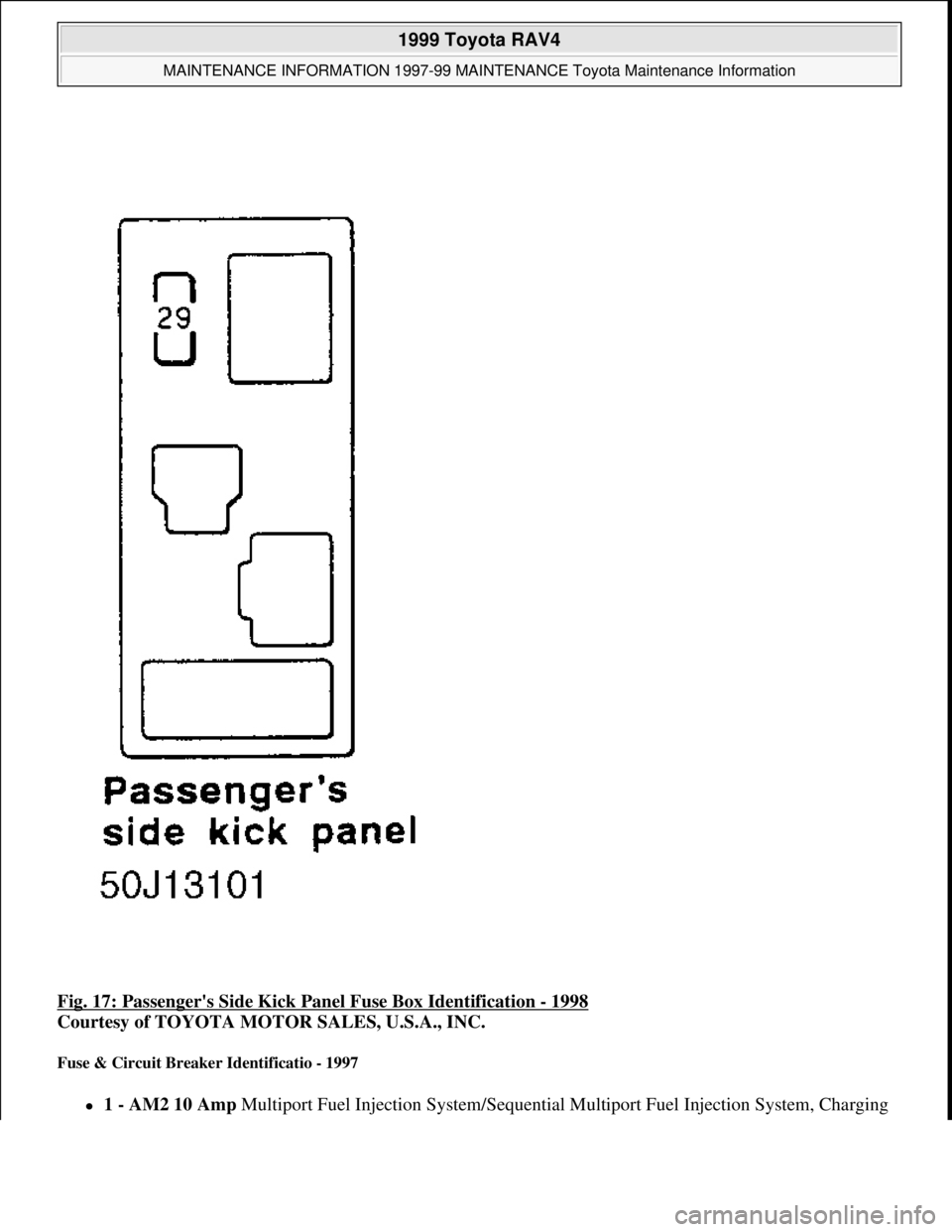 TOYOTA RAV4 1996  Service Repair Manual Fig. 17: Passengers Side Kick Panel Fuse Box Identification - 1998 
Courtesy of TOYOTA MOTOR SALES, U.S.A., INC. 
Fuse & Circuit Breaker Identificatio - 1997 
1 - AM2 10 Amp Multiport Fuel Injecti