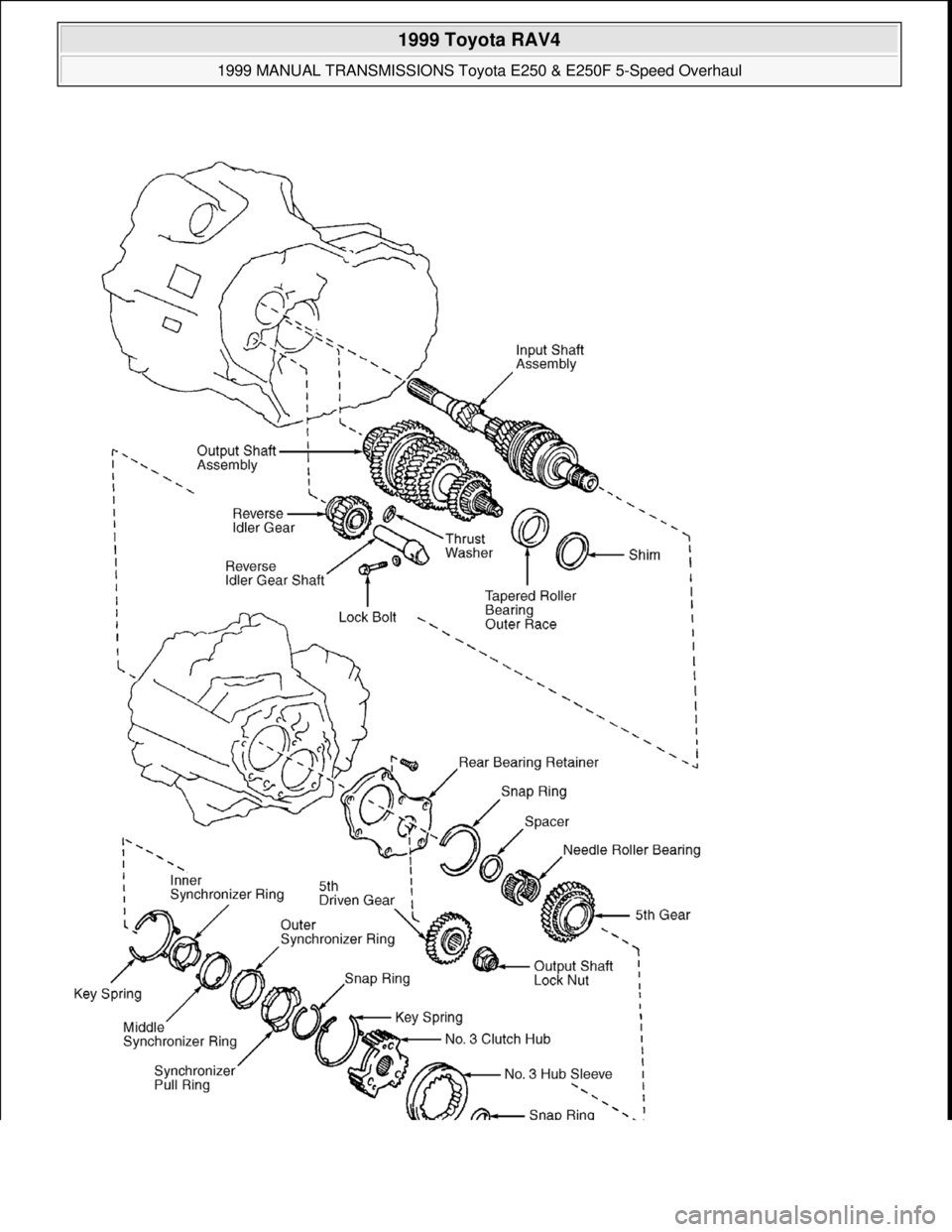 TOYOTA RAV4 1996  Service Repair Manual  
1999 Toyota RAV4 
1999 MANUAL TRANSMISSIONS Toyota E250 & E250F 5-Speed Overhaul  
Microsoft  
Sunday, November 22, 2009 10:48:07 AMPage 4 © 2005 Mitchell Repair Information Company, LLC.  
