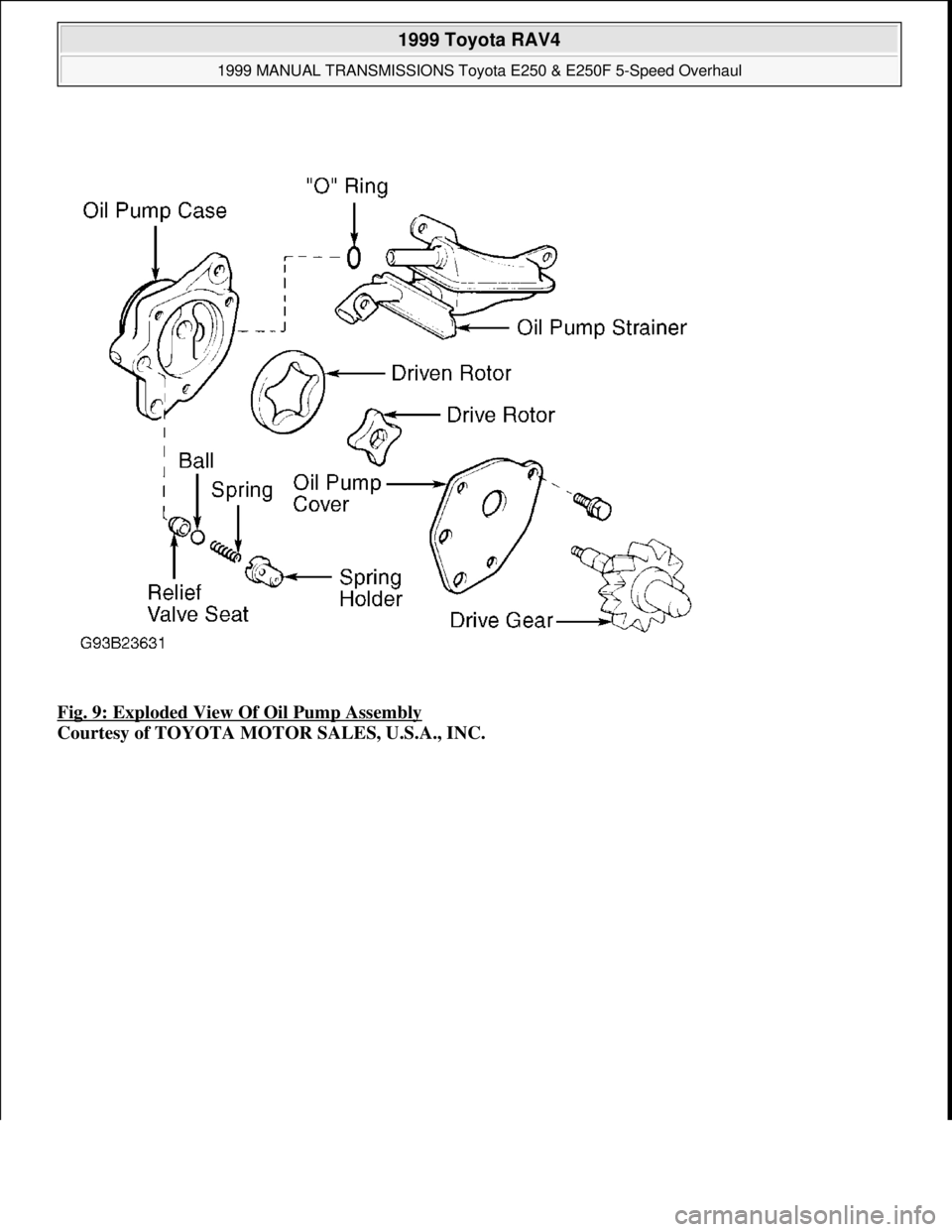 TOYOTA RAV4 1996  Service Repair Manual Fig. 9: Exploded View Of Oil Pump Assembly 
Courtesy of TOYOTA MOTOR SALES, U.S.A., INC.
 
1999 Toyota RAV4 
1999 MANUAL TRANSMISSIONS Toyota E250 & E250F 5-Speed Overhaul  
Microsoft  
Sunday, Novemb