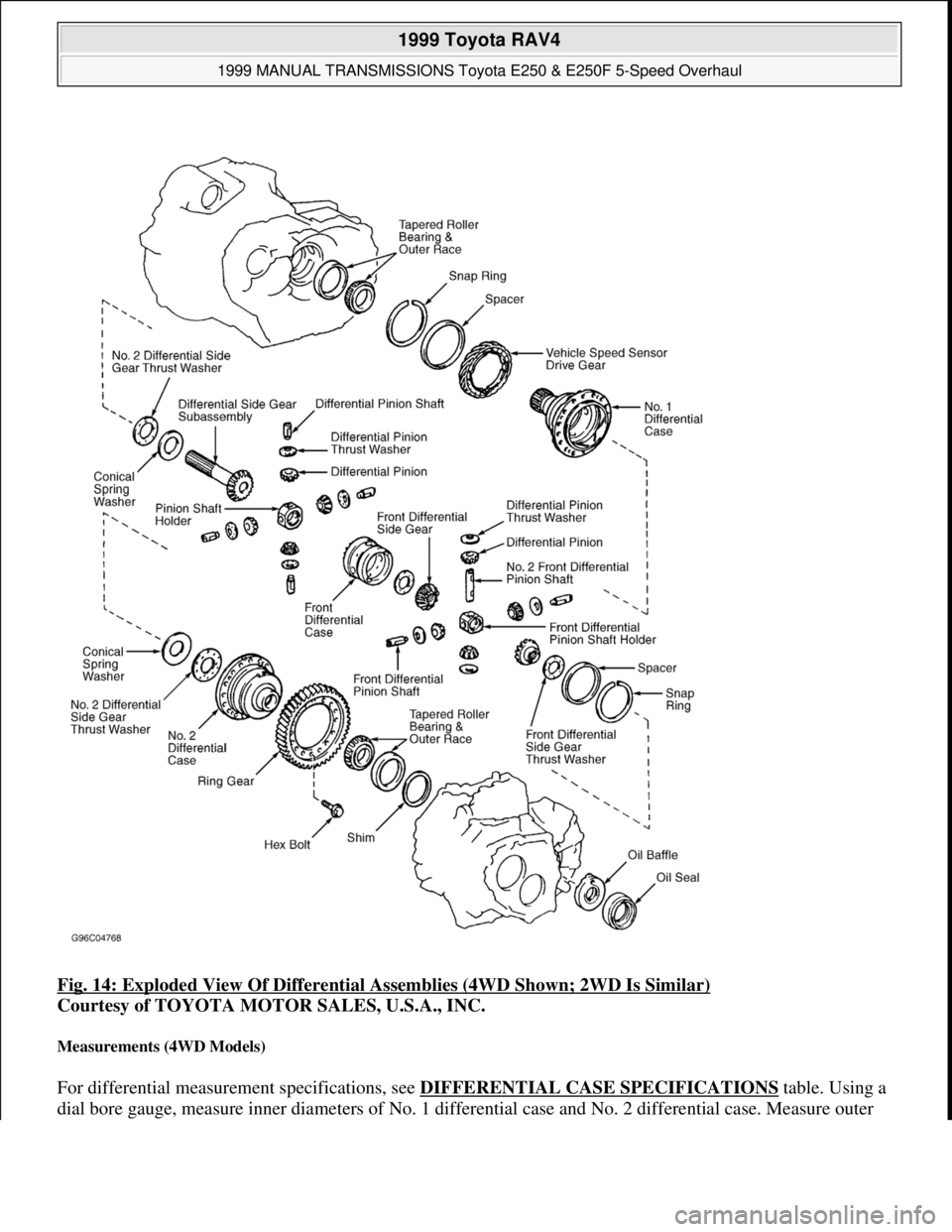 TOYOTA RAV4 1996  Service Repair Manual Fig. 14: Exploded View Of Differential Assemblies (4WD Shown; 2WD Is Similar) 
Courtesy of TOYOTA MOTOR SALES, U.S.A., INC. 
Measurements (4WD Models) 
For differential measurement specifications, see