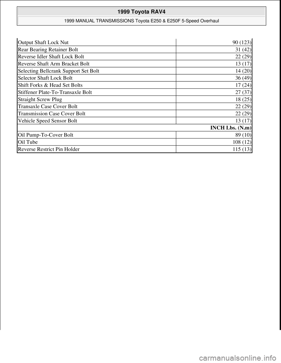 TOYOTA RAV4 1996 Service Repair Manual Output Shaft Lock Nut90 (123)
Rear Bearing Retainer Bolt31 (42)
Reverse Idler Shaft Lock Bolt22 (29)
Reverse Shaft Arm Bracket Bolt13 (17)
Selecting Bellcrank Support Set Bolt14 (20)
Selector Shaft Lo TOYOTA RAV4 1996 Service Repair Manual Output Shaft Lock Nut90 (123)
Rear Bearing Retainer Bolt31 (42)
Reverse Idler Shaft Lock Bolt22 (29)
Reverse Shaft Arm Bracket Bolt13 (17)
Selecting Bellcrank Support Set Bolt14 (20)
Selector Shaft Lo