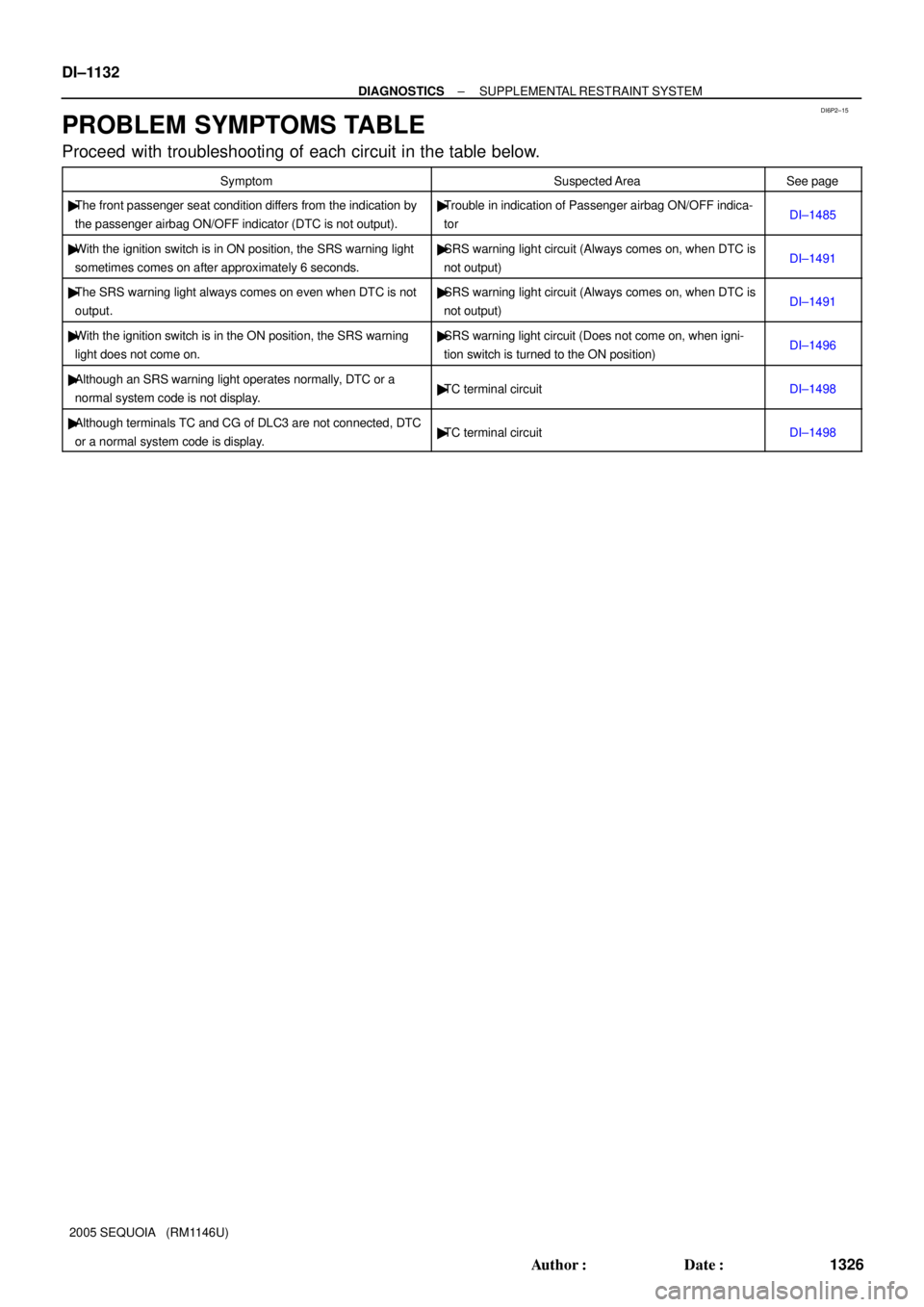 TOYOTA SEQUOIA 2001  Service Repair Manual DI6P2±15
DI±1132
± DIAGNOSTICSSUPPLEMENTAL RESTRAINT SYSTEM
1326 Author: Date:
2005 SEQUOIA   (RM1146U)
PROBLEM SYMPTOMS TABLE
Proceed  with troubleshooting of each circuit in the table below.
Sy