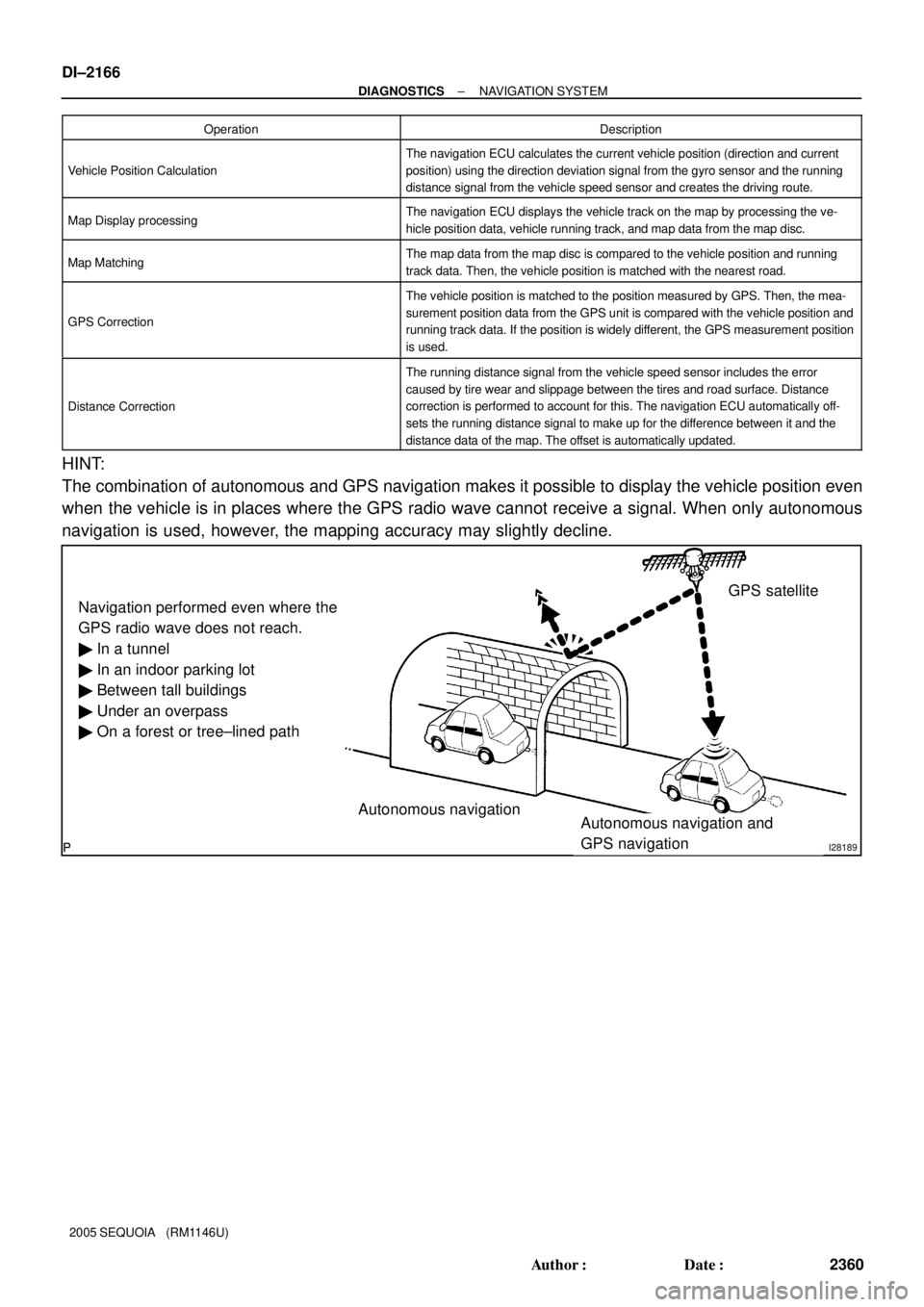 TOYOTA SEQUOIA 2001  Service Repair Manual I28189
Navigation performed even where the
GPS radio wave does not reach.
 In a tunnel
 In an indoor parking lot
 Between tall buildings
 Under an overpass
 On a forest or tree±lined path
Autono