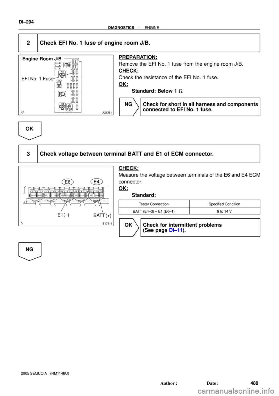 TOYOTA SEQUOIA 2001  Service Repair Manual A21381
Engine  Room J/B
EFI No. 1 Fuse
B17411
BATT (+) E6
E4
E1(±)
DI±294
± DIAGNOSTICSENGINE
488 Author: Date:
2005 SEQUOIA   (RM1146U)
2 Check EFI No. 1 fuse of engine room J/B.
PREPARATION:
Re