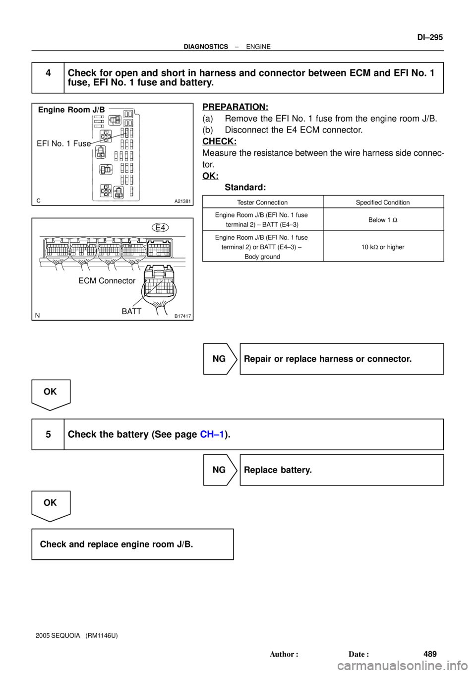 TOYOTA SEQUOIA 2001  Service Repair Manual A21381
Engine  Room J/B
EFI No. 1 Fuse
B17417
E4
BATT ECM Connector
± DIAGNOSTICSENGINE
DI±295
489 Author: Date:
2005 SEQUOIA   (RM1146U)
4 Check for open and short in harness and connector betwee