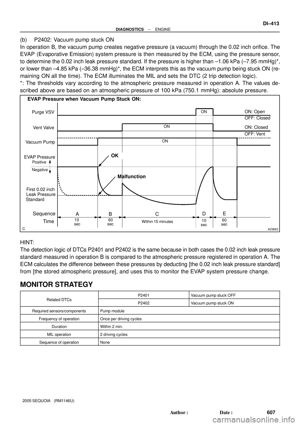 TOYOTA SEQUOIA 2001  Service Repair Manual A23663
Purge VSV
Vent Valve
Vacuum Pump
EVAP Pressure
Positive
Leak Pressure
sec NegativeONON
Sequence
TimeA
10
sec60
Within 15 minutesON
First 0.02 inch
BCD
OK
Malfunction
ON: Open
OFF: Closed
OFF: V