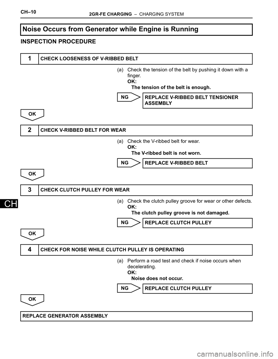 TOYOTA SIENNA 2007 Service Repair Manual CH–102GR-FE CHARGING – CHARGING SYSTEM
CH
INSPECTION PROCEDURE
(a) Check the tension of the belt by pushing it down with a
finger.
OK:
The tension of the belt is enough.
NG
OK
(a) Check the V-r TOYOTA SIENNA 2007 Service Repair Manual CH–102GR-FE CHARGING – CHARGING SYSTEM
CH
INSPECTION PROCEDURE
(a) Check the tension of the belt by pushing it down with a
finger.
OK:
The tension of the belt is enough.
NG
OK
(a) Check the V-r