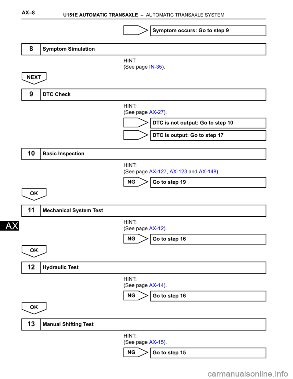 TOYOTA SIENNA 2007 Service Repair Manual AX–8U151E AUTOMATIC TRANSAXLE – AUTOMATIC TRANSAXLE SYSTEM
AX
HINT:
(See page IN-35).
NEXT
HINT:
(See page AX-27).
HINT:
(See page AX-127, AX-123 and AX-148).
NG
OK
HINT:
(See page AX-12).
NG
OK TOYOTA SIENNA 2007 Service Repair Manual AX–8U151E AUTOMATIC TRANSAXLE – AUTOMATIC TRANSAXLE SYSTEM
AX
HINT:
(See page IN-35).
NEXT
HINT:
(See page AX-27).
HINT:
(See page AX-127, AX-123 and AX-148).
NG
OK
HINT:
(See page AX-12).
NG
OK