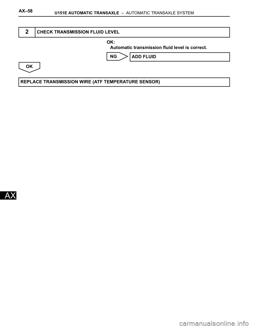 TOYOTA SIENNA 2007 Service Repair Manual AX–58U151E AUTOMATIC TRANSAXLE – AUTOMATIC TRANSAXLE SYSTEM
AX
OK:
Automatic transmission fluid level is correct.
NG
OK
2CHECK TRANSMISSION FLUID LEVEL
ADD FLUID
REPLACE TRANSMISSION WIRE (ATF T TOYOTA SIENNA 2007 Service Repair Manual AX–58U151E AUTOMATIC TRANSAXLE – AUTOMATIC TRANSAXLE SYSTEM
AX
OK:
Automatic transmission fluid level is correct.
NG
OK
2CHECK TRANSMISSION FLUID LEVEL
ADD FLUID
REPLACE TRANSMISSION WIRE (ATF T