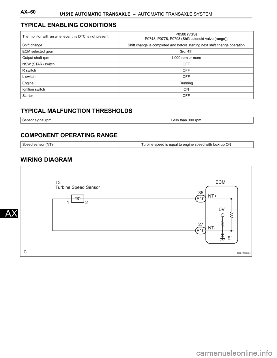 TOYOTA SIENNA 2007 Service Repair Manual AX–60U151E AUTOMATIC TRANSAXLE – AUTOMATIC TRANSAXLE SYSTEM
AX
TYPICAL ENABLING CONDITIONS
TYPICAL MALFUNCTION THRESHOLDS
COMPONENT OPERATING RANGE
WIRING DIAGRAM
The monitor will run whenever t TOYOTA SIENNA 2007 Service Repair Manual AX–60U151E AUTOMATIC TRANSAXLE – AUTOMATIC TRANSAXLE SYSTEM
AX
TYPICAL ENABLING CONDITIONS
TYPICAL MALFUNCTION THRESHOLDS
COMPONENT OPERATING RANGE
WIRING DIAGRAM
The monitor will run whenever t