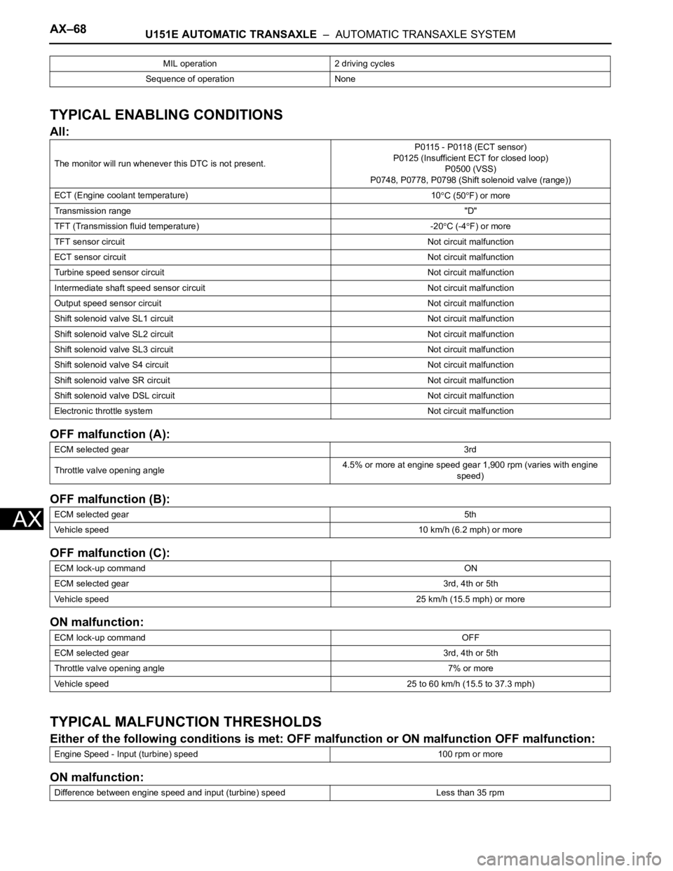 TOYOTA SIENNA 2007 Service Repair Manual AX–68U151E AUTOMATIC TRANSAXLE – AUTOMATIC TRANSAXLE SYSTEM
AX
TYPICAL ENABLING CONDITIONS
All:
OFF malfunction (A):
OFF malfunction (B):
OFF malfunction (C):
ON malfunction:
TYPICAL MALFUNCTION TOYOTA SIENNA 2007 Service Repair Manual AX–68U151E AUTOMATIC TRANSAXLE – AUTOMATIC TRANSAXLE SYSTEM
AX
TYPICAL ENABLING CONDITIONS
All:
OFF malfunction (A):
OFF malfunction (B):
OFF malfunction (C):
ON malfunction:
TYPICAL MALFUNCTION