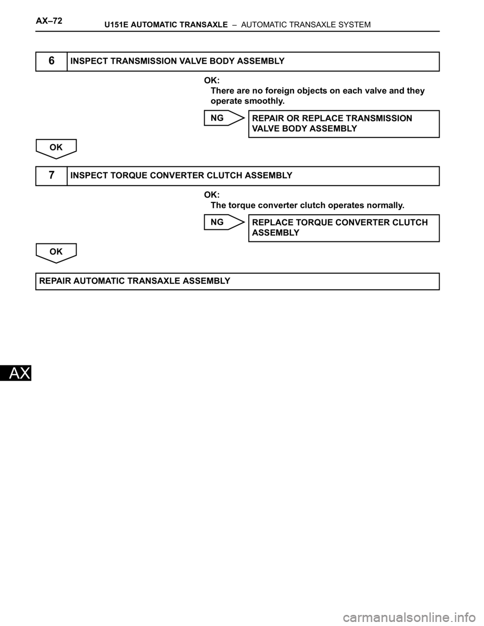 TOYOTA SIENNA 2007 Service Repair Manual AX–72U151E AUTOMATIC TRANSAXLE – AUTOMATIC TRANSAXLE SYSTEM
AX
OK:
There are no foreign objects on each valve and they
operate smoothly.
NG
OK
OK:
The torque converter clutch operates normally. TOYOTA SIENNA 2007 Service Repair Manual AX–72U151E AUTOMATIC TRANSAXLE – AUTOMATIC TRANSAXLE SYSTEM
AX
OK:
There are no foreign objects on each valve and they
operate smoothly.
NG
OK
OK:
The torque converter clutch operates normally.