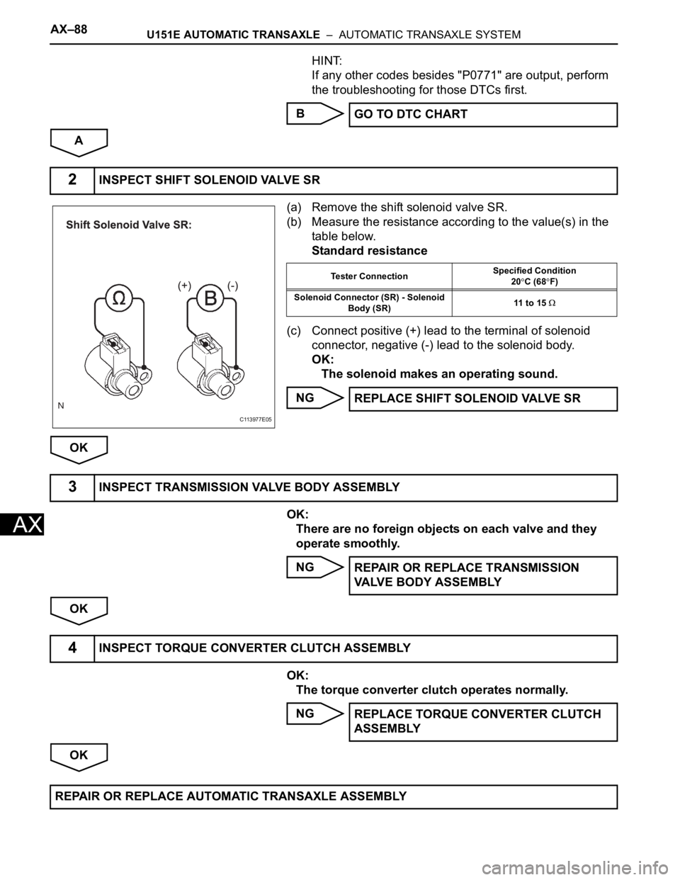 TOYOTA SIENNA 2007  Service Repair Manual AX–88U151E AUTOMATIC TRANSAXLE  –  AUTOMATIC TRANSAXLE SYSTEM
AX
HINT:
If any other codes besides "P0771" are output, perform 
the troubleshooting for those DTCs first.
B
A
(a) Remove the 