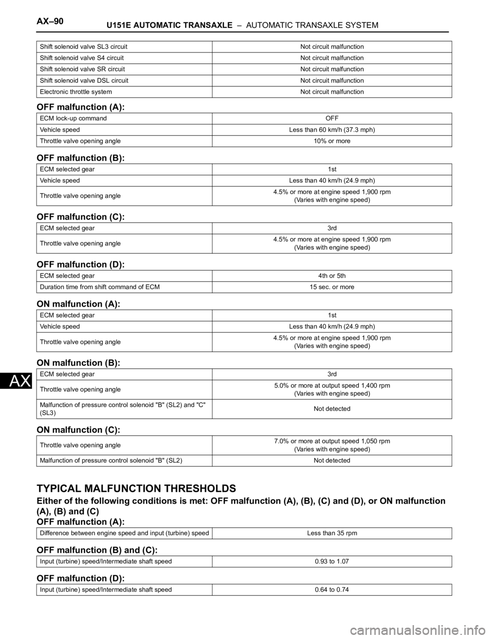 TOYOTA SIENNA 2007  Service Repair Manual AX–90U151E AUTOMATIC TRANSAXLE  –  AUTOMATIC TRANSAXLE SYSTEM
AX
OFF malfunction (A):
OFF malfunction (B):
OFF malfunction (C):
OFF malfunction (D):
ON malfunction (A):
ON malfunction (B):
ON malf