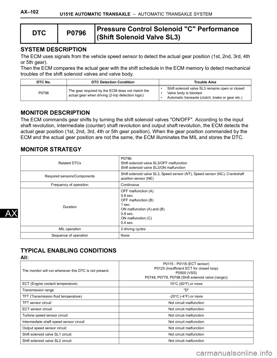 TOYOTA SIENNA 2007  Service Repair Manual AX–102U151E AUTOMATIC TRANSAXLE  –  AUTOMATIC TRANSAXLE SYSTEM
AX
SYSTEM DESCRIPTION
The ECM uses signals from the vehicle speed sensor to detect the actual gear position (1st, 2nd, 3rd, 4th 
or 5