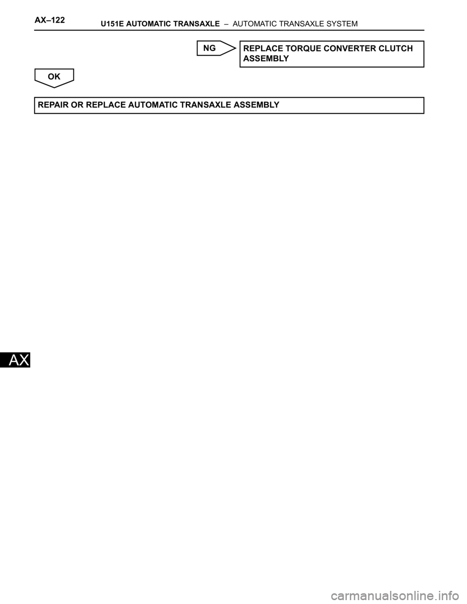 TOYOTA SIENNA 2007  Service Repair Manual AX–122U151E AUTOMATIC TRANSAXLE  –  AUTOMATIC TRANSAXLE SYSTEM
AX
NG
OKREPLACE TORQUE CONVERTER CLUTCH 
ASSEMBLY
REPAIR OR REPLACE AUTOMATIC TRANSAXLE ASSEMBLY 