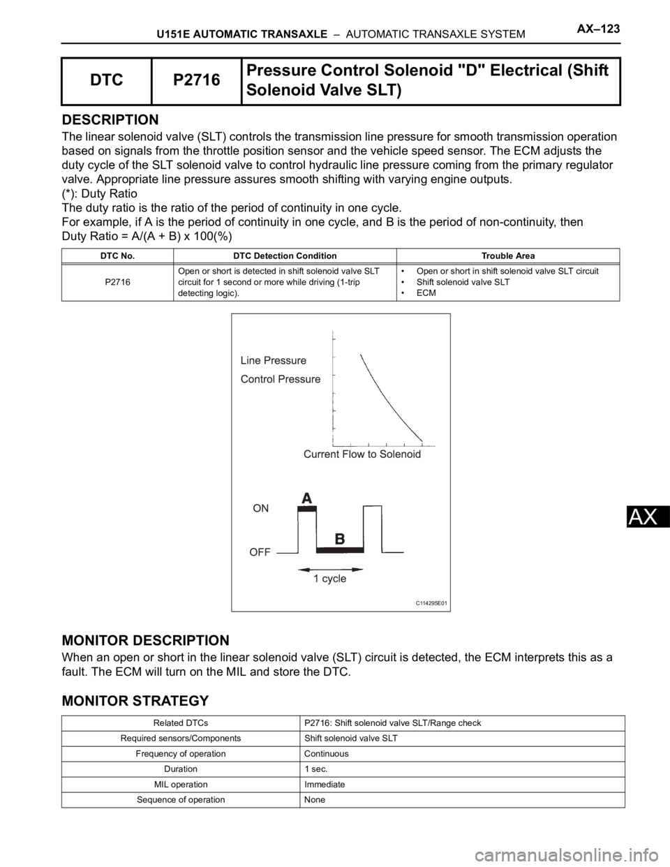 TOYOTA SIENNA 2007  Service Repair Manual U151E AUTOMATIC TRANSAXLE  –  AUTOMATIC TRANSAXLE SYSTEMAX–123
AX
DESCRIPTION
The linear solenoid valve (SLT) controls the transmission line pressure for smooth transmission operation 
based on si