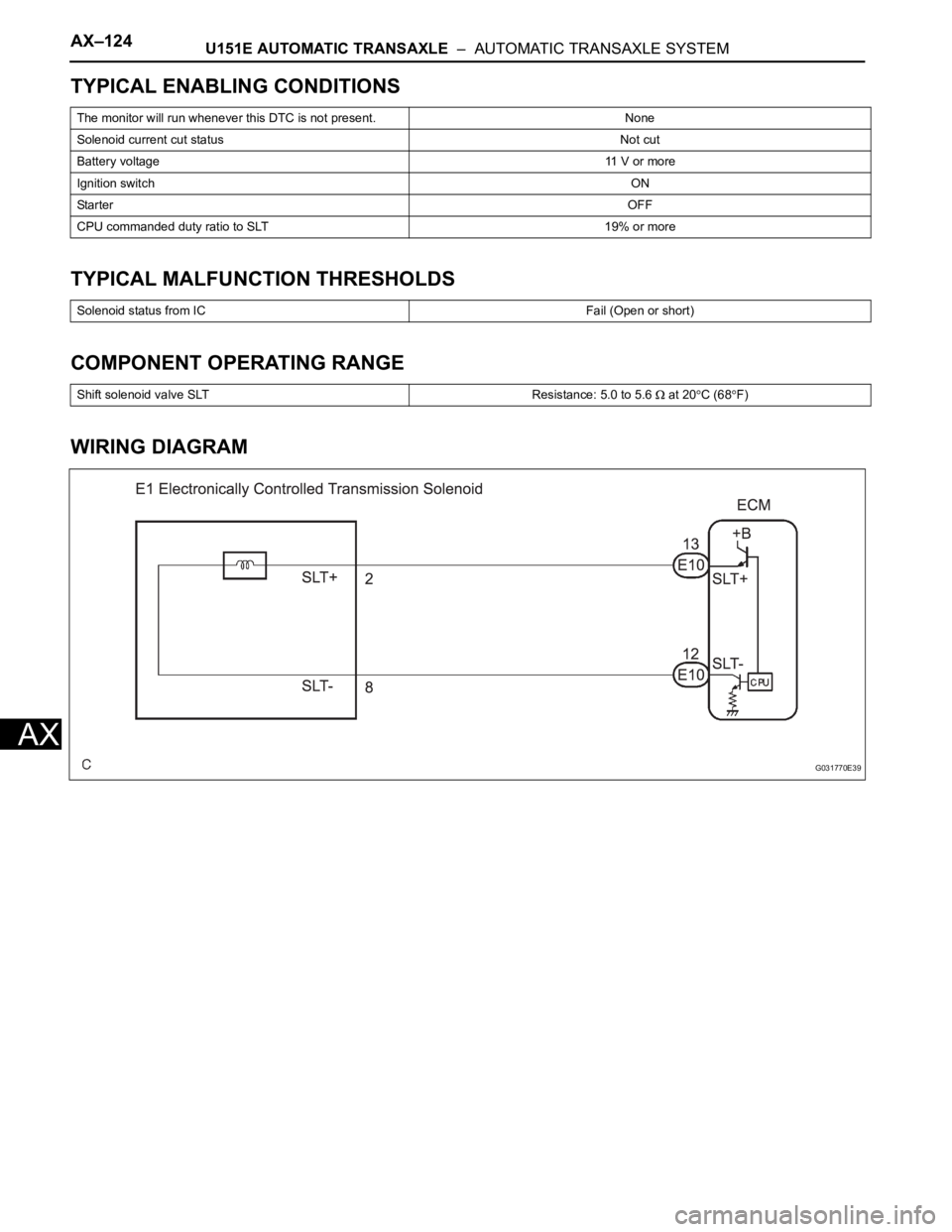 TOYOTA SIENNA 2007  Service Repair Manual AX–124U151E AUTOMATIC TRANSAXLE  –  AUTOMATIC TRANSAXLE SYSTEM
AX
TYPICAL ENABLING CONDITIONS
TYPICAL MALFUNCTION THRESHOLDS
COMPONENT OPERATING RANGE
WIRING DIAGRAM
The monitor will run whenever 