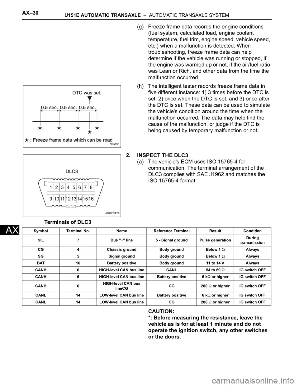 TOYOTA SIENNA 2007  Service Repair Manual AX–30U151E AUTOMATIC TRANSAXLE  –  AUTOMATIC TRANSAXLE SYSTEM
AX
(g) Freeze frame data records the engine conditions 
(fuel system, calculated load, engine coolant 
temperature, fuel trim, engine 