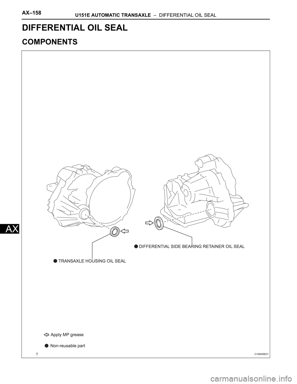 TOYOTA SIENNA 2007  Service Repair Manual AX–158U151E AUTOMATIC TRANSAXLE  –  DIFFERENTIAL OIL SEAL
AX
TRANSMISSION
U151E AUTOMATIC TRANSAXLE
DIFFERENTIAL OIL SEAL
COMPONENTS
C126455E01 