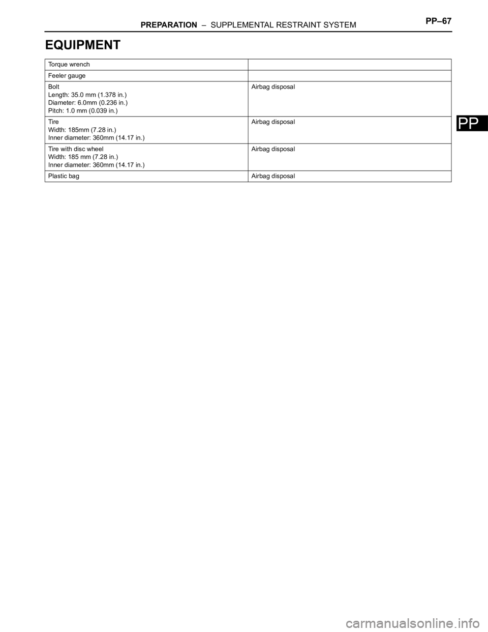 TOYOTA SIENNA 2007  Service Repair Manual PREPARATION  –  SUPPLEMENTAL RESTRAINT SYSTEMPP–67
PP
EQUIPMENT
Torque wrench
Feeler gauge
Bolt
Length: 35.0 mm (1.378 in.)
Diameter: 6.0mm (0.236 in.)
Pitch: 1.0 mm (0.039 in.)Airbag disposal
Tir