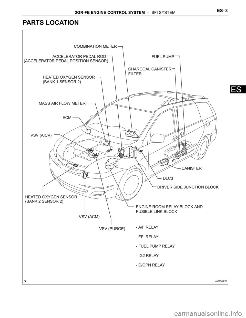 TOYOTA SIENNA 2007  Service User Guide 2GR-FE ENGINE CONTROL SYSTEM  –  SFI SYSTEMES–3
ES
PARTS LOCATION
A162046E02 