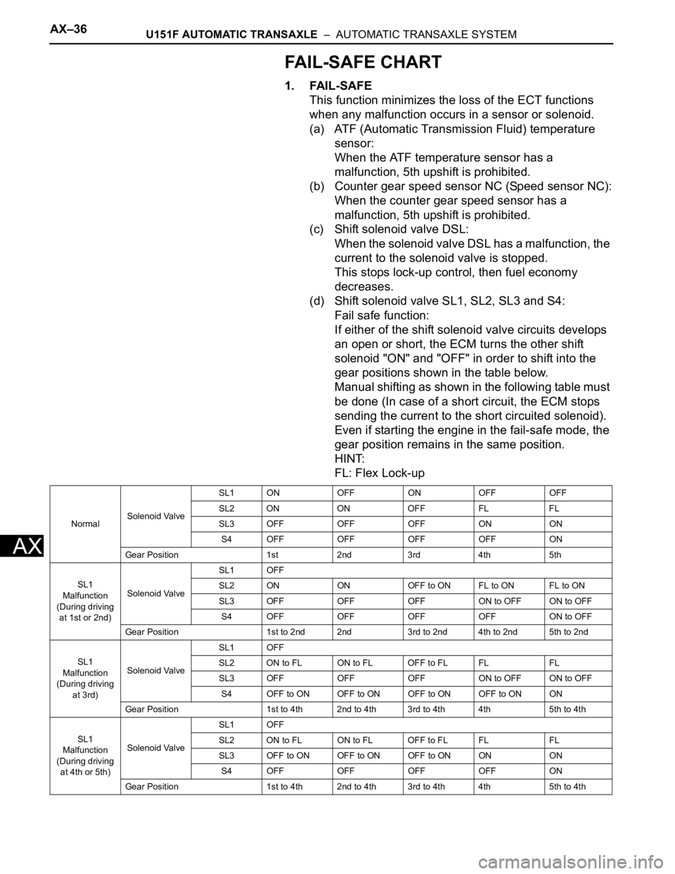 TOYOTA SIENNA 2007  Service Repair Manual AX–36U151F AUTOMATIC TRANSAXLE  –  AUTOMATIC TRANSAXLE SYSTEM
AX
FAIL-SAFE CHART
1. FAIL-SAFE
This function minimizes the loss of the ECT functions 
when any malfunction occurs in a sensor or sole