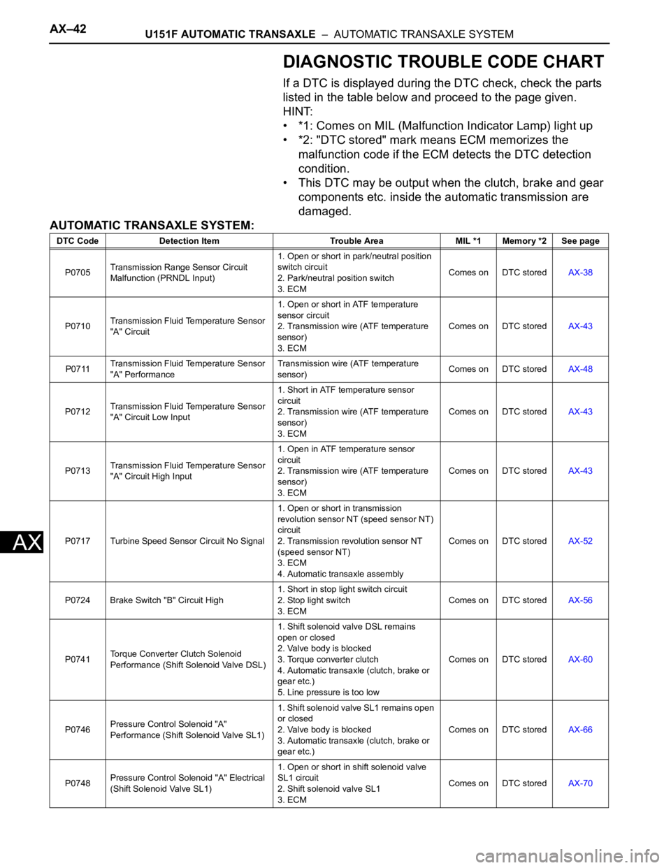 TOYOTA SIENNA 2007  Service Repair Manual AX–42U151F AUTOMATIC TRANSAXLE  –  AUTOMATIC TRANSAXLE SYSTEM
AX
DIAGNOSTIC TROUBLE CODE CHART
If a DTC is displayed during the DTC check, check the parts 
listed in the table below and proceed to