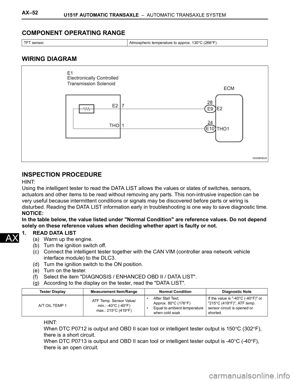 TOYOTA SIENNA 2007  Service Repair Manual AX–52U151F AUTOMATIC TRANSAXLE  –  AUTOMATIC TRANSAXLE SYSTEM
AX
COMPONENT OPERATING RANGE
WIRING DIAGRAM
INSPECTION PROCEDURE
HINT:
Using the intelligent tester to read the DATA LIST allows the v