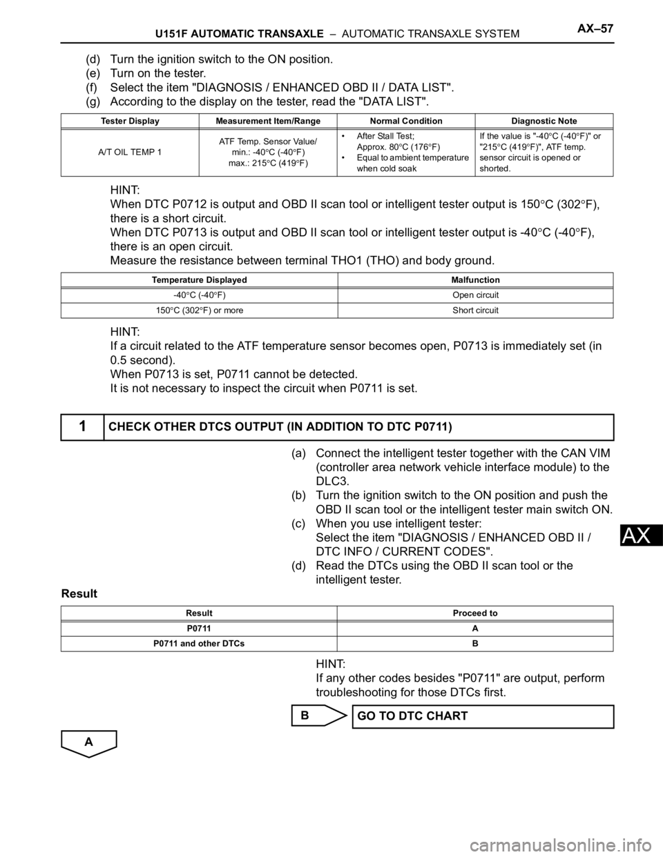 TOYOTA SIENNA 2007  Service Repair Manual U151F AUTOMATIC TRANSAXLE  –  AUTOMATIC TRANSAXLE SYSTEMAX–57
AX
(d) Turn the ignition switch to the ON position.
(e) Turn on the tester.
(f) Select the item "DIAGNOSIS / ENHANCED OBD II / DAT