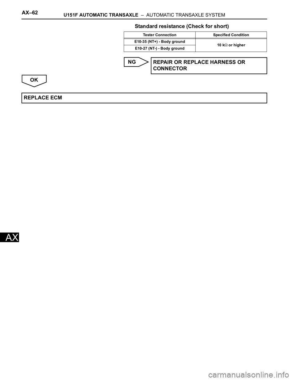 TOYOTA SIENNA 2007  Service Repair Manual AX–62U151F AUTOMATIC TRANSAXLE  –  AUTOMATIC TRANSAXLE SYSTEM
AX
Standard resistance (Check for short)
NG
OK
Tester Connection Specified Condition
E10-35 (NT+) - Body ground
10 k
 or higher
E10-27
