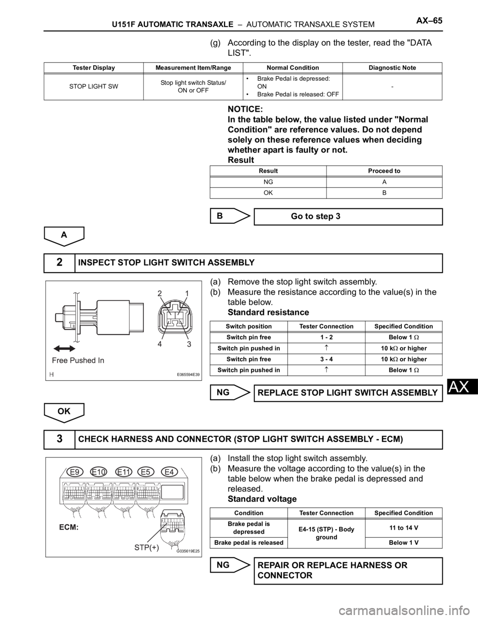 TOYOTA SIENNA 2007  Service Repair Manual U151F AUTOMATIC TRANSAXLE  –  AUTOMATIC TRANSAXLE SYSTEMAX–65
AX
(g) According to the display on the tester, read the "DATA 
LIST".
NOTICE:
In the table below, the value listed under "